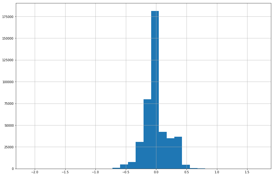 _images/TankGauge_accuracy_13_1.png