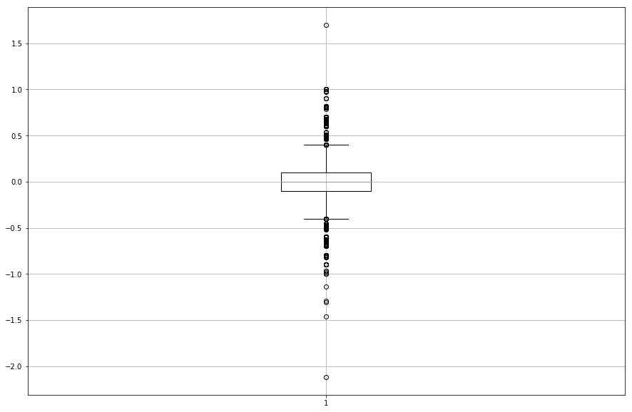 _images/TankGauge_accuracy_13_2.png
