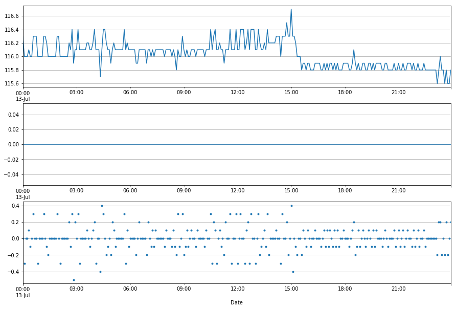 _images/TankGauge_accuracy_15_0.png