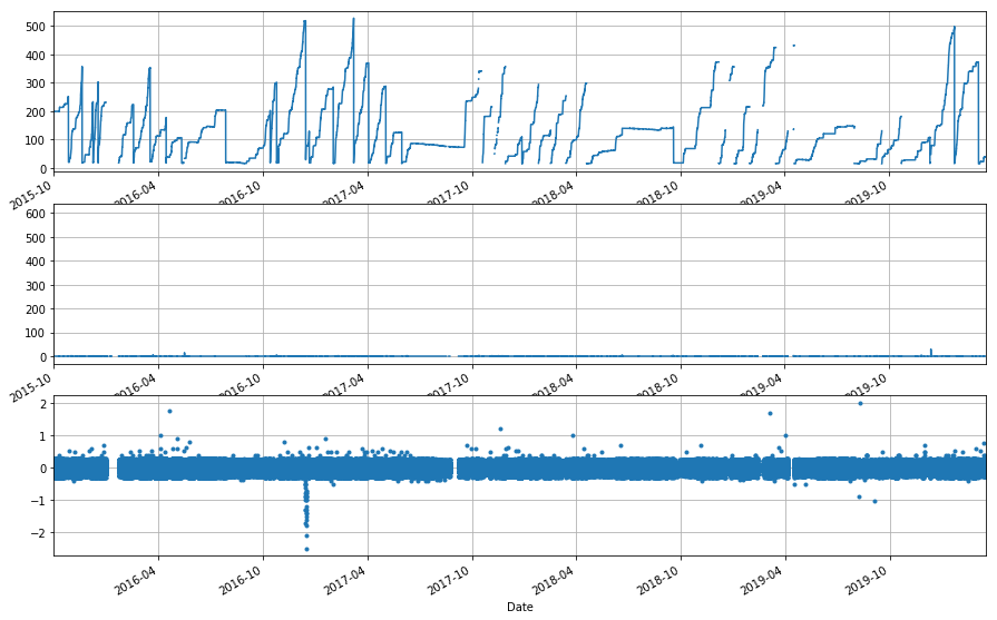 _images/TankGauge_accuracy_19_1.png