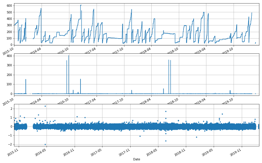 _images/TankGauge_accuracy_21_1.png
