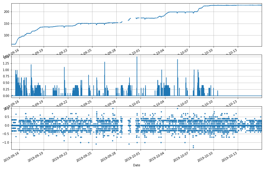 _images/TankGauge_accuracy_23_2.png
