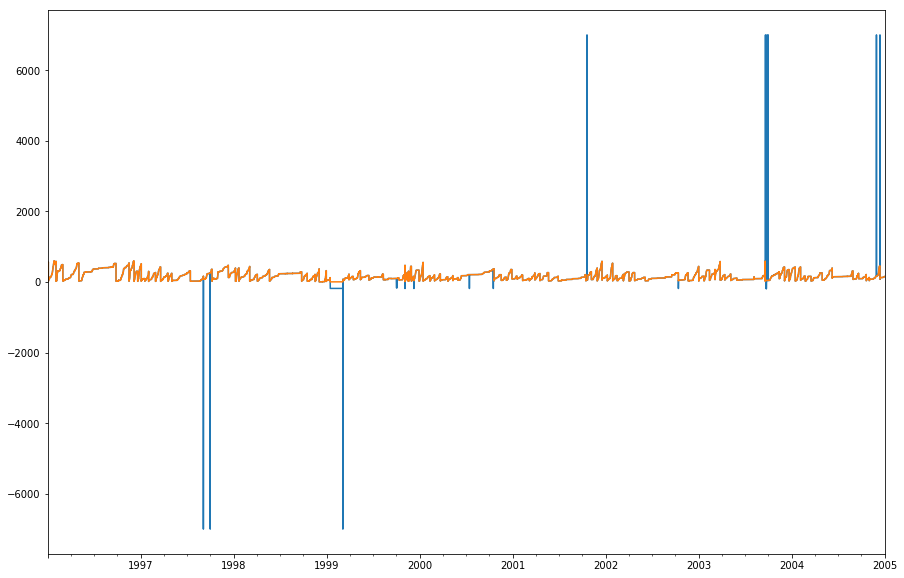 _images/TankGauge_accuracy_27_1.png