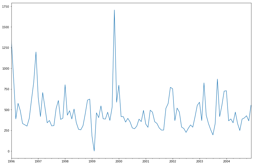 _images/TankGauge_accuracy_27_3.png