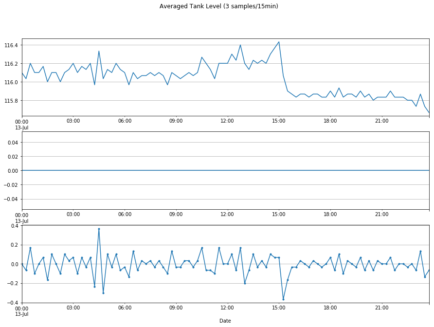 _images/TankGauge_accuracy_31_1.png