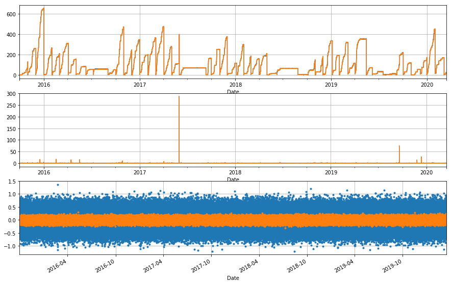 _images/TankGauge_accuracy_35_3.png