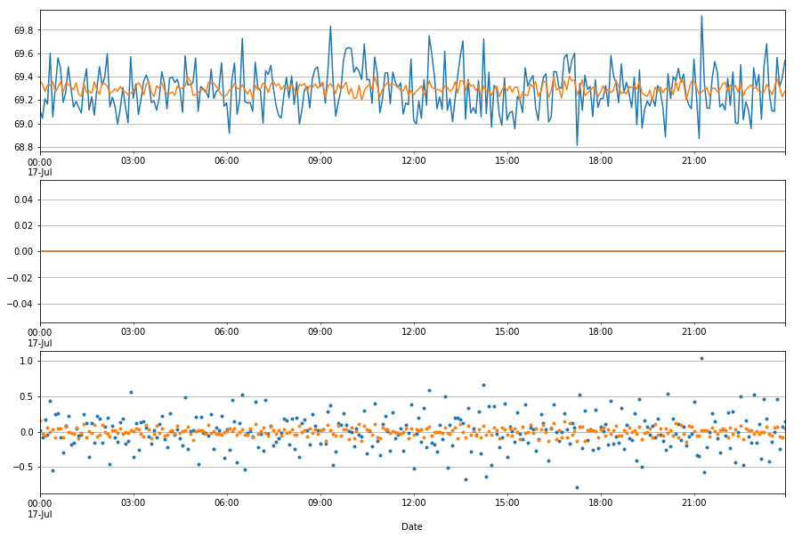 _images/TankGauge_accuracy_36_0.png