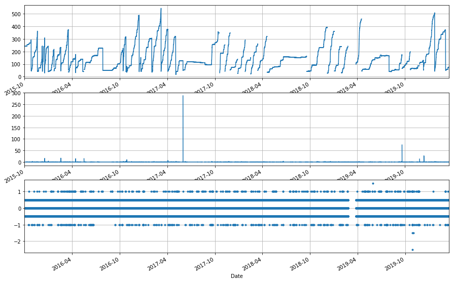 _images/TankGauge_accuracy_38_2.png