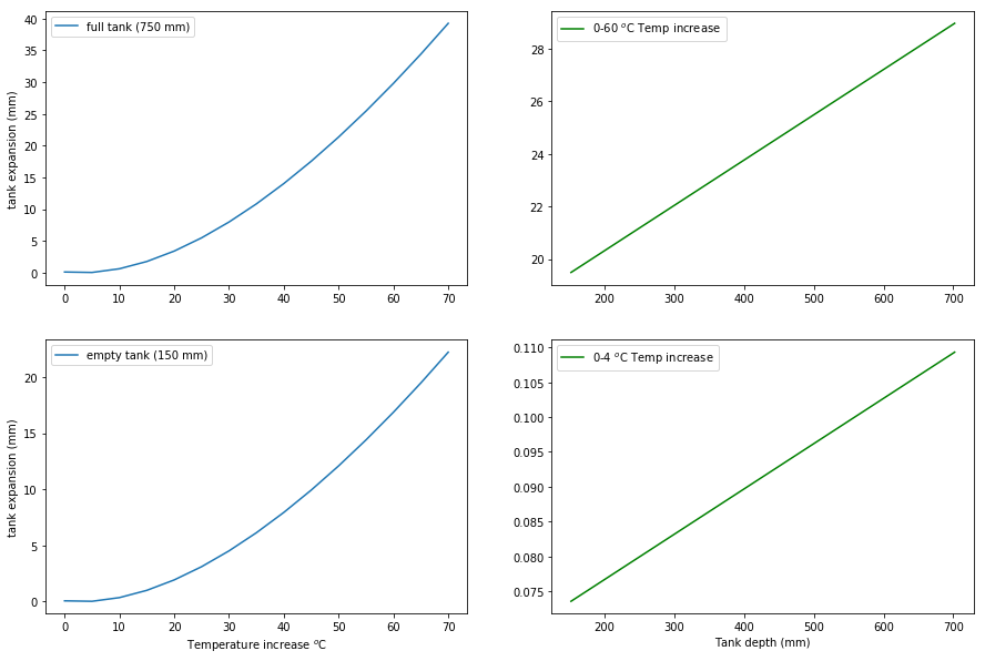 _images/TankGauge_accuracy_47_1.png