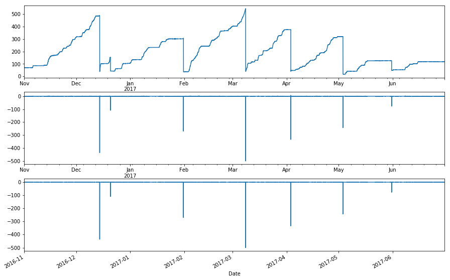 _images/TankGauge_accuracy_4_1.png