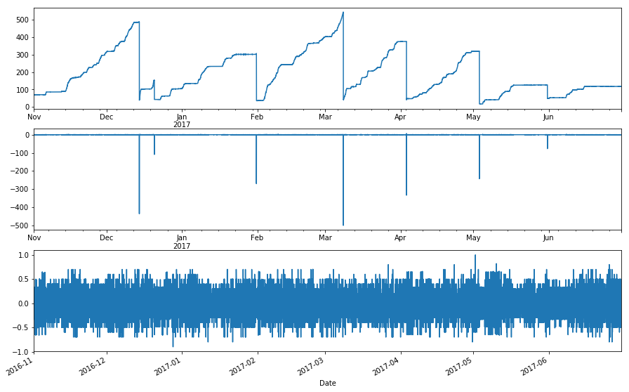 _images/TankGauge_accuracy_6_1.png