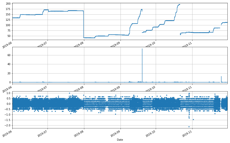 _images/TankGauge_accuracy_9_0.png